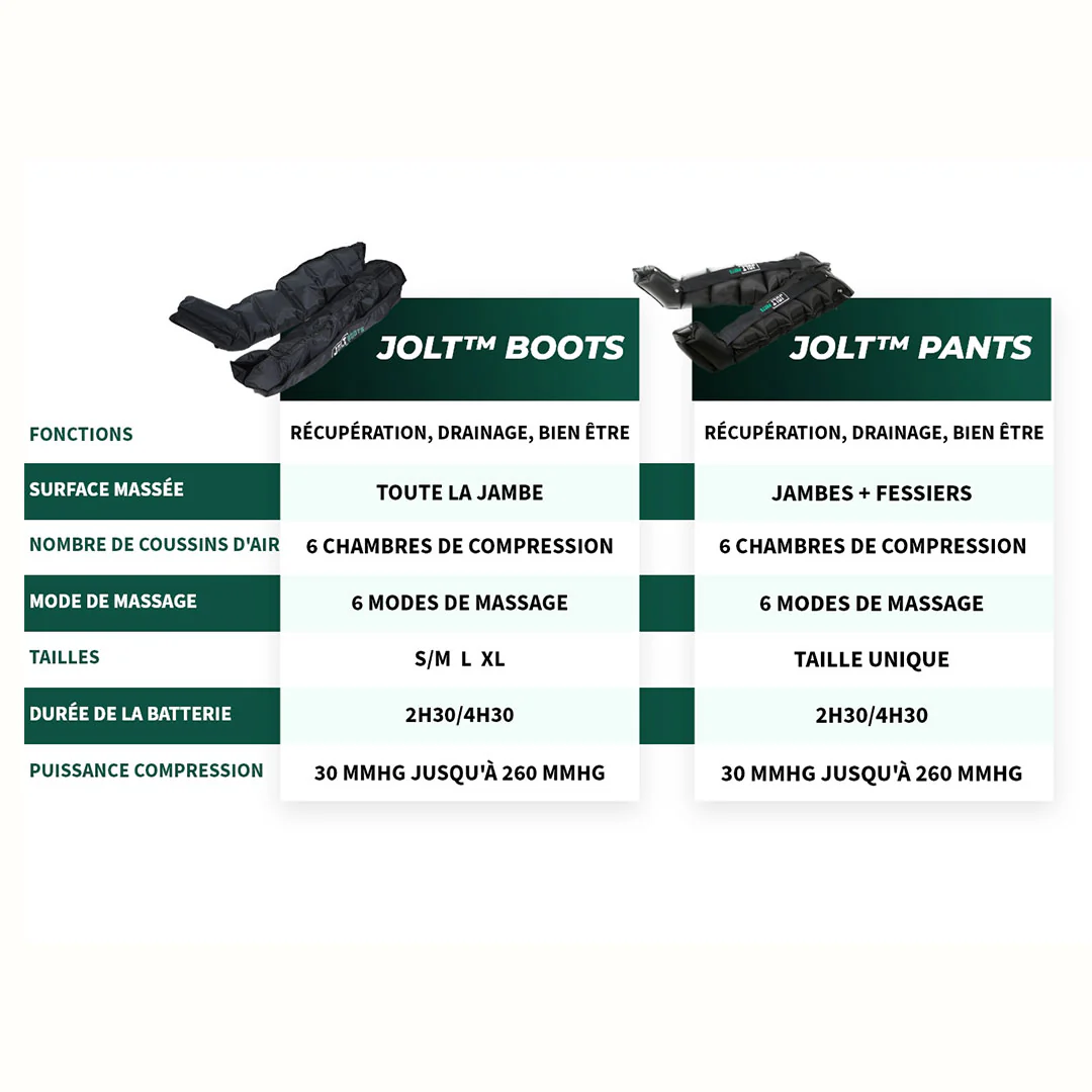 JOLT Boots - Jambières de pressothérapie (seules) - Image 12