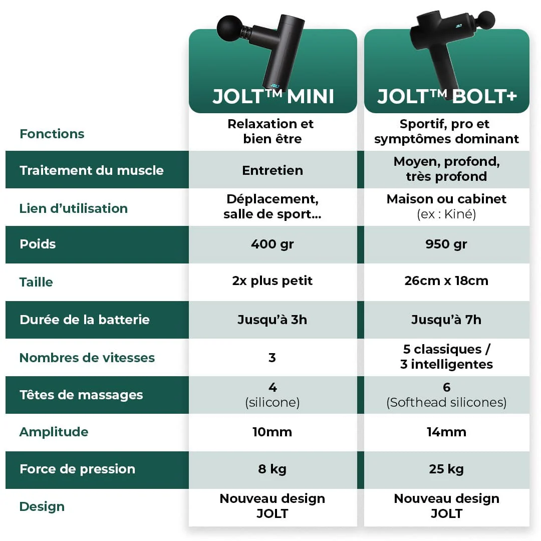 JOLT Mini - Image 13