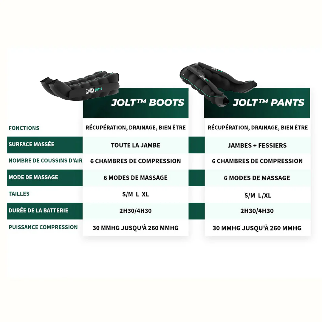 JOLT Pants - Pack complet (jambes + fessiers) - Image 5