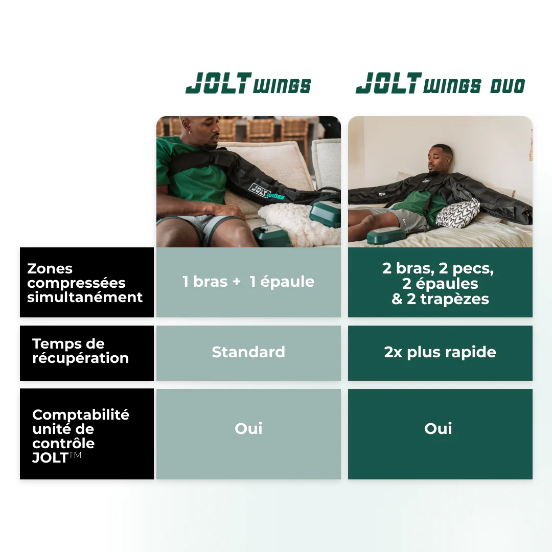 JOLT Wings - Manchons de pressothérapie (bras) - Image 7